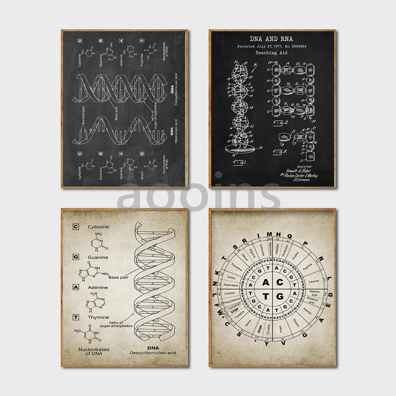 DNA Patent Wall Art Genetica P - Star Map Poster recensie en prijs