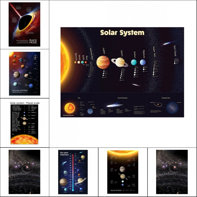 Space Planet Posters en Prints - Star Map Poster recensie en prijs