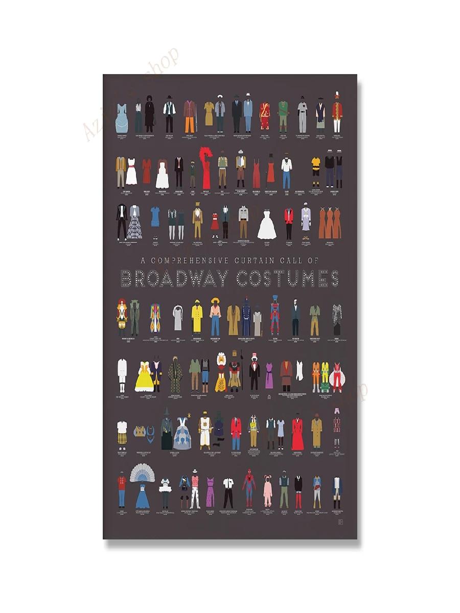 Broadway Vintage Poster Prints - Star Map Poster recensie en prijs